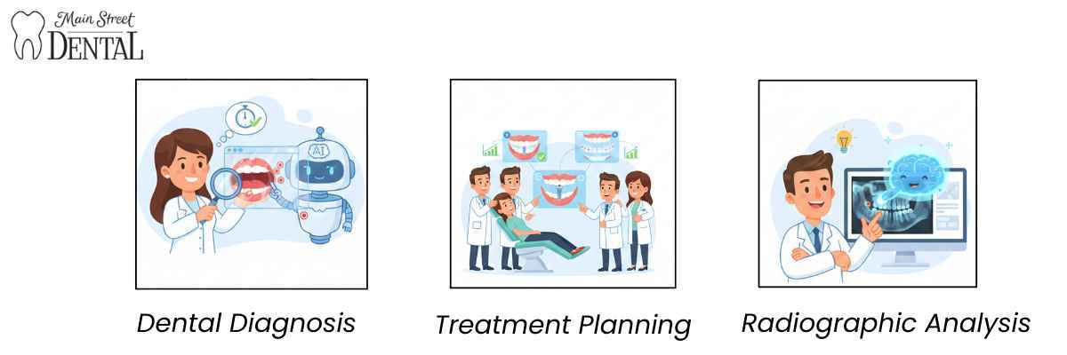 Artificial Intelligence (AI) in Modern Dental Care