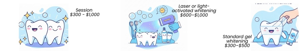 Teeth Whitening Cost in the USA: Full Breakdown